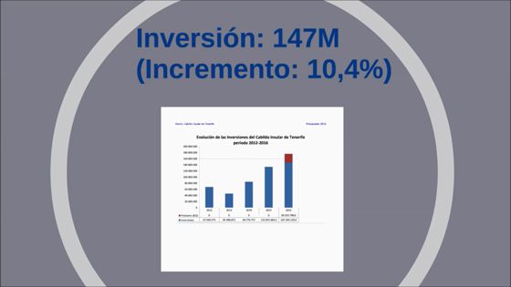 Imagen de Tenerife 2030, el gasto social, el empleo y la inversión, claves del presupuesto del Cabildo para 2016